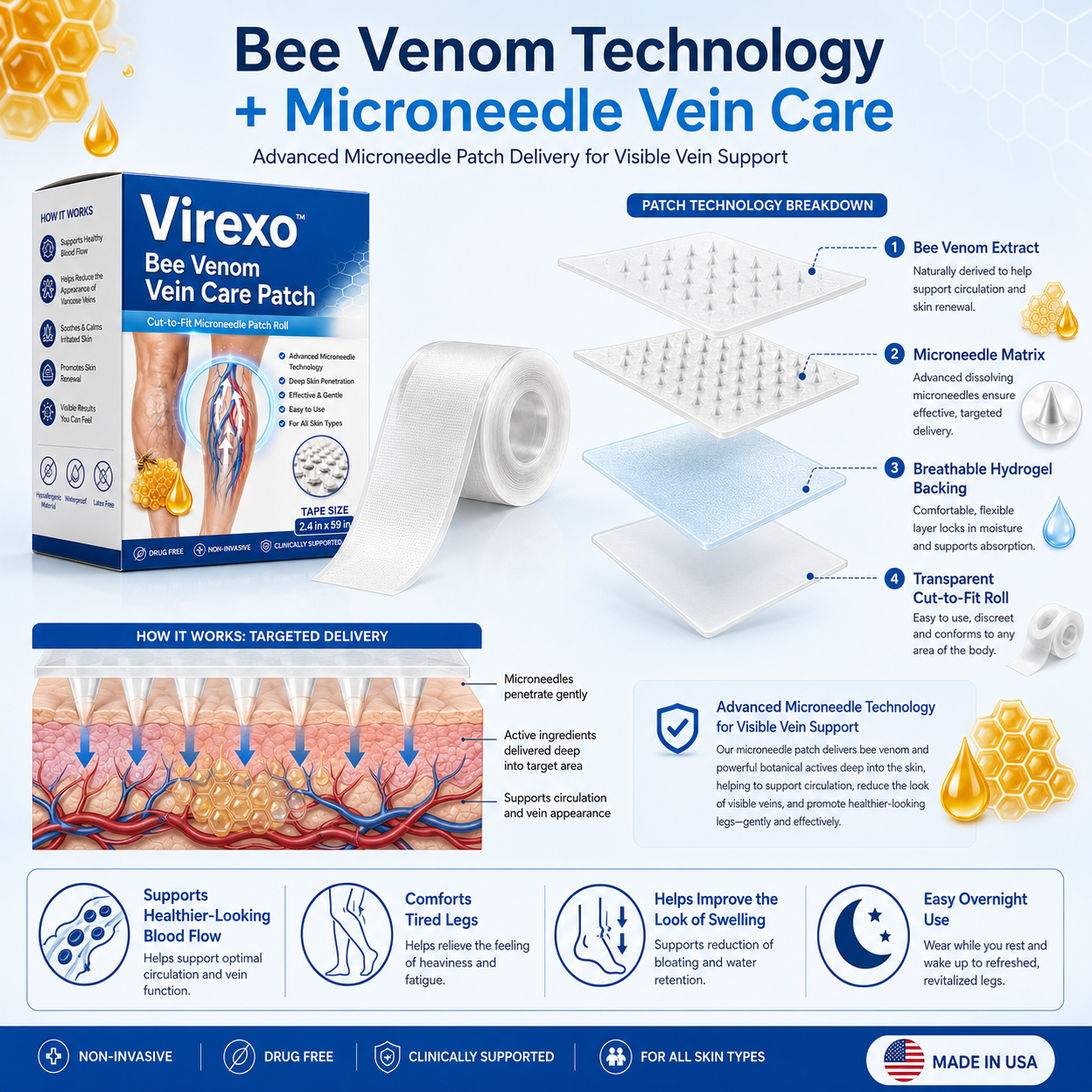 Virexo™ Bee Venom Vein Care Patch